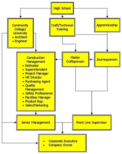 career_map